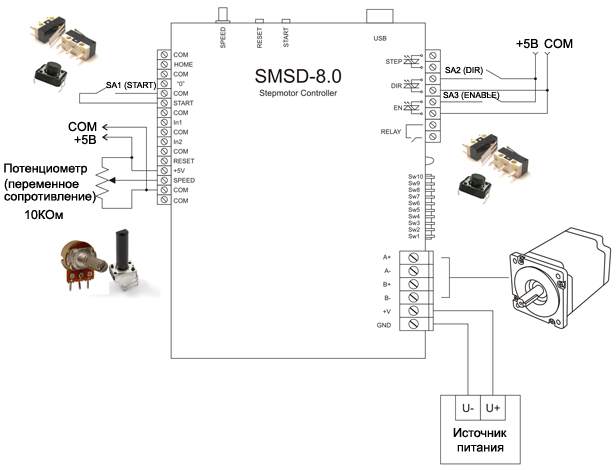 Пример подключения внешнего оборудования к блоку SMSD-8.0 в режиме ручного управления