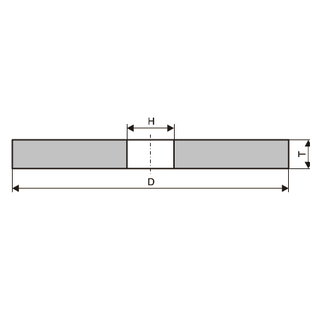Круги шлифовальные прямого профиля (тип 1)