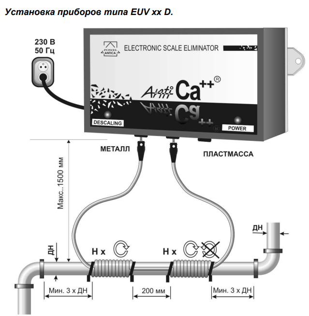 EUV20D AntiCa++ устройство водоподготовки неуправляемое по расходу для промышленного применения