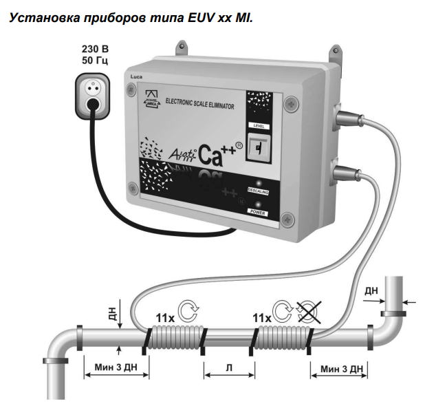 EUV65MI AntiCa++ устройство водоподготовки с механической (ручной) регулировкой
